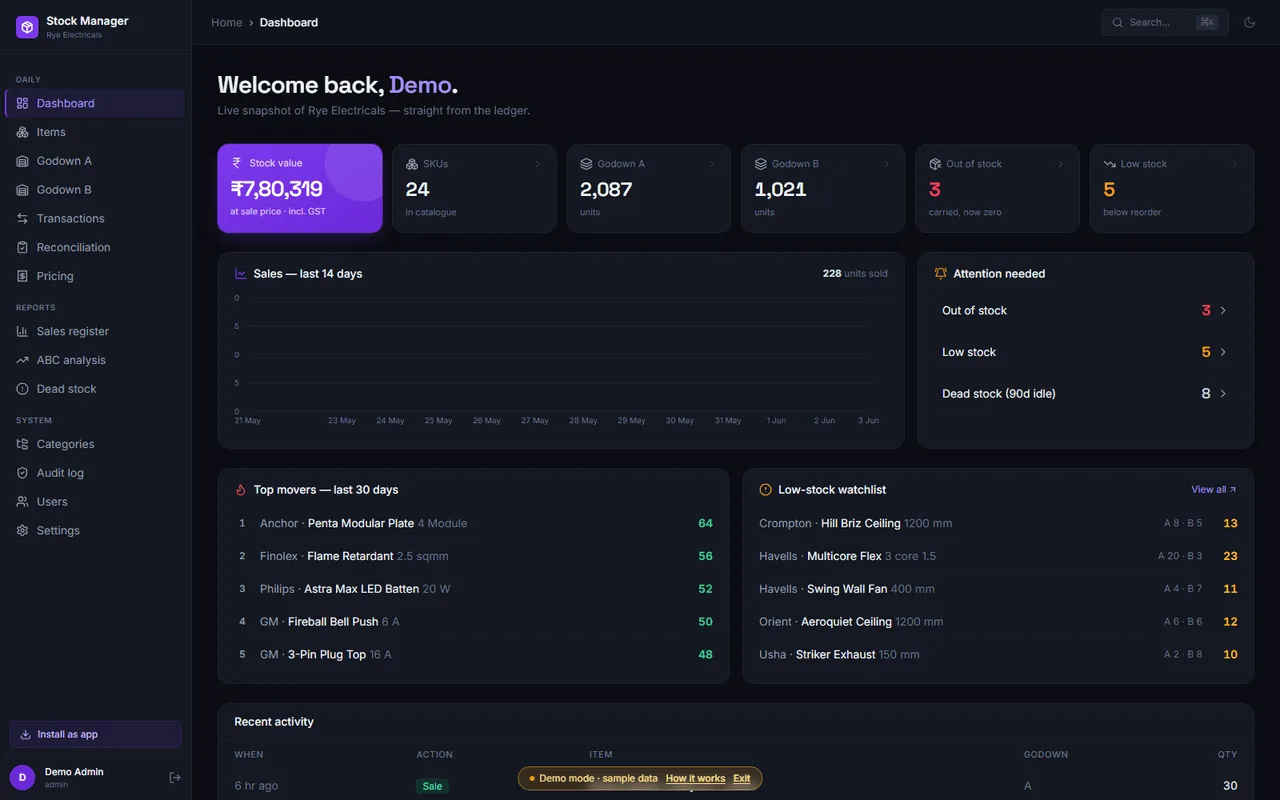 Stock Manager: godown stock app. Dark dashboard with live stock value, SKU count, per-godown units, top movers and a sales chart.