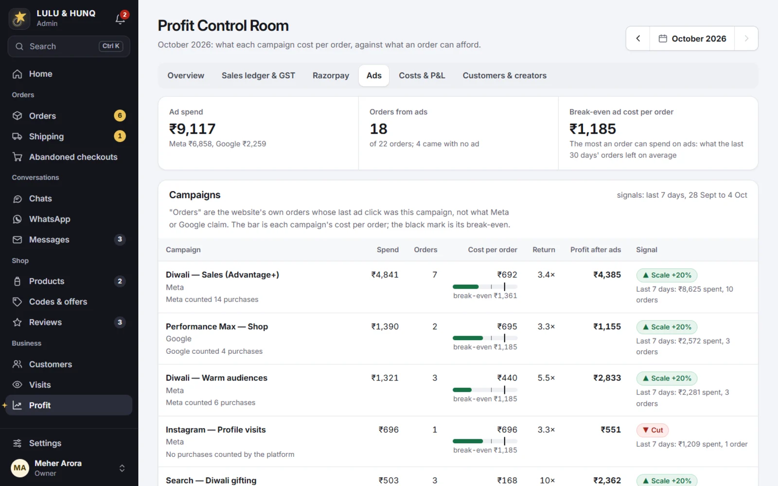 Ads in the Profit Control Room: each campaign's spend, orders, cost per order against break-even, and a scale or cut signal