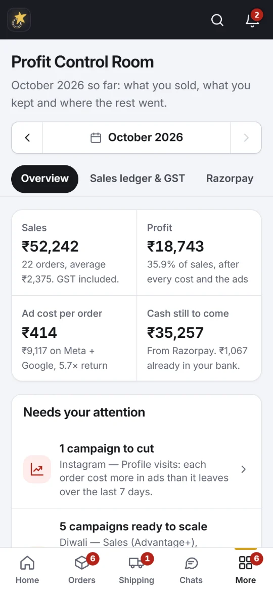 Profit Control Room on a phone: sales, profit after every cost, ad cost per order